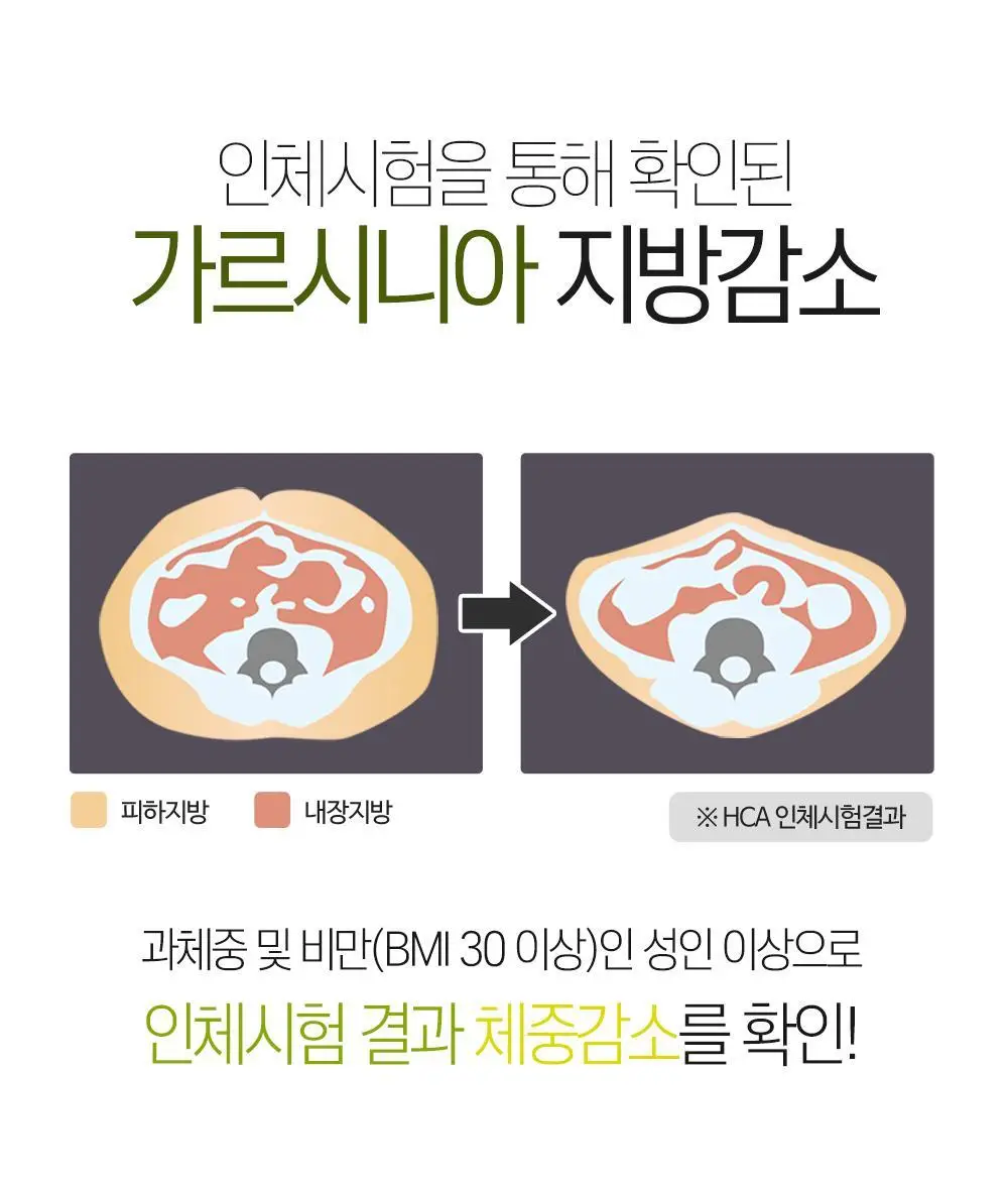 [체지방 감소] 그린몬스터 다이어트 스페셜2 가르시니아 900 112정 (2개월분) 상세페이지 19